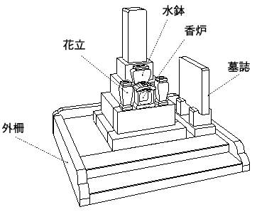 墓石